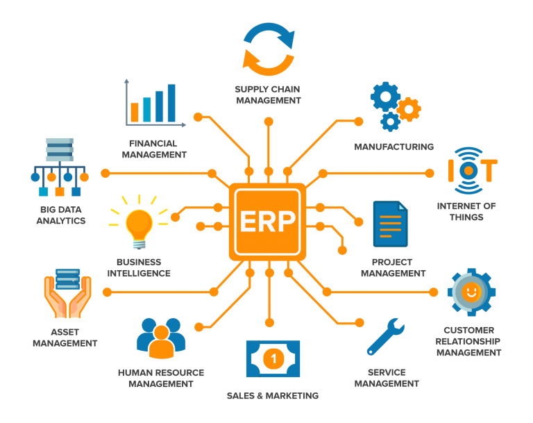 Hệ thống hoạch định tài nguyên doanh nghiệp ERP là gì? 1