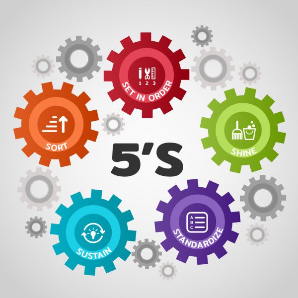 Mô hình 5S - nền tảng quản lý hệ thống sản xuất hiệu quả 1