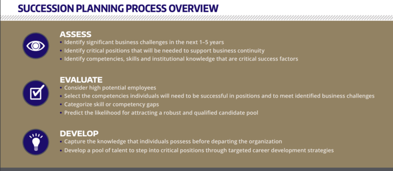 Check Out Succession 2023 tất tần tật về succession planning là gì?